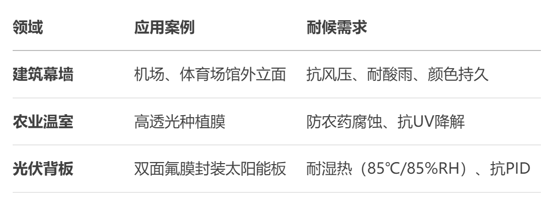 pe塑料膜 pe塑料膜