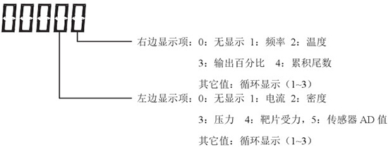 液蜡流量计显示说明图三