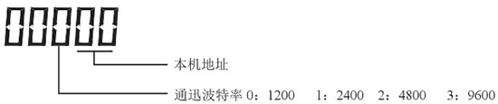 液蜡流量计显示说明图四