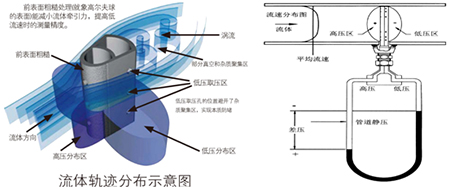 dn200蒸汽流量计工作原理图