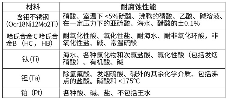 液体流量计电*材料对照表