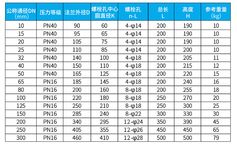 液体流量计外形尺寸图