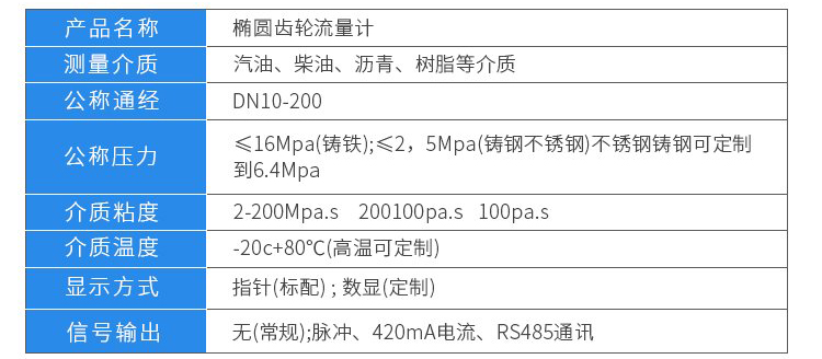 油流量计技术参数对照表