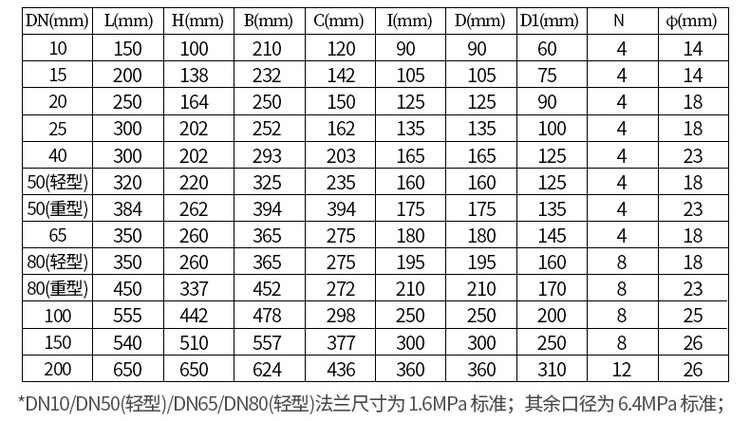 铸钢型油流量计尺寸对照表
