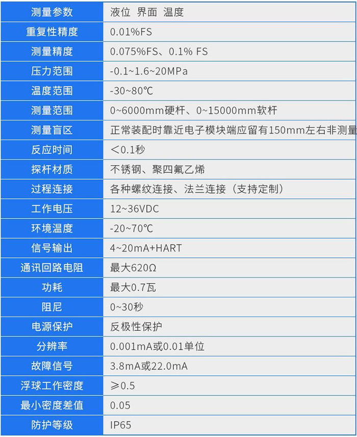 磁致伸缩式液位计技术参数对照表