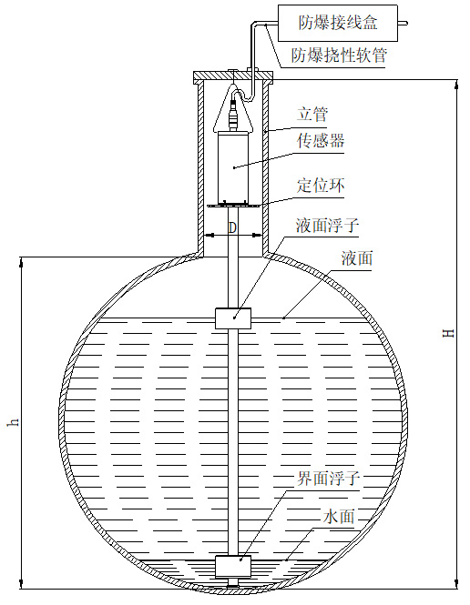磁致伸缩式液位计悬挂安装图