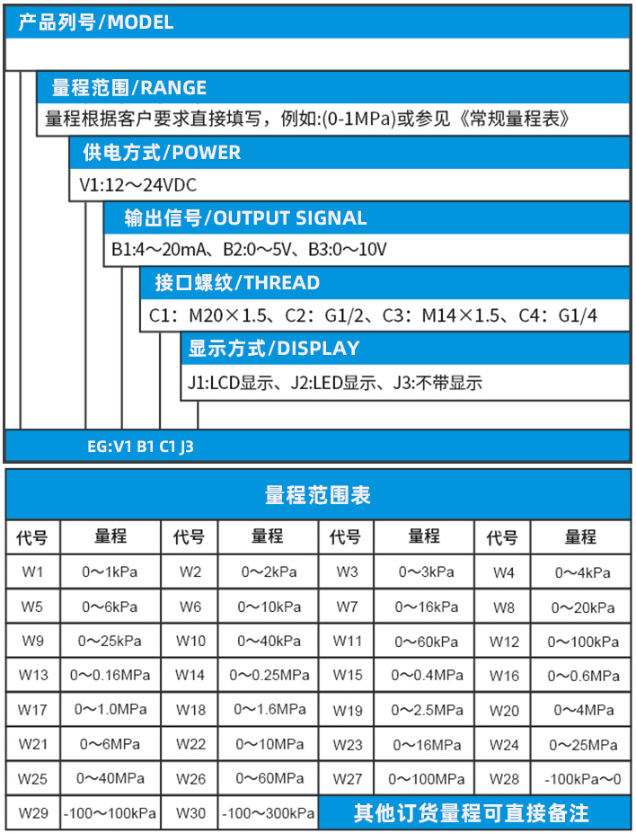 压力变送器选型表