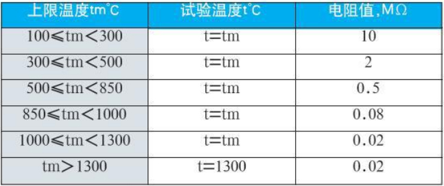 工业用热电偶绝缘电阻对照表