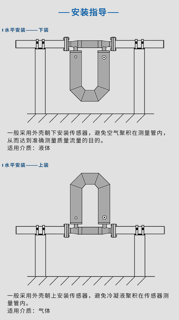 液氨质量流量计水平安装示意图