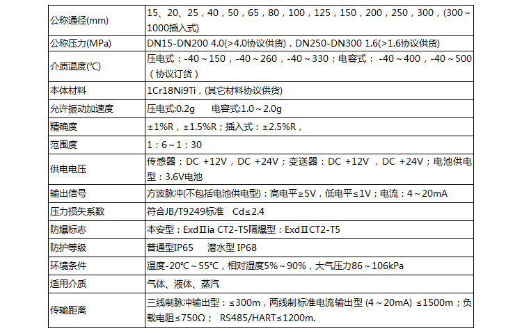 水蒸气流量计主要技术参数表