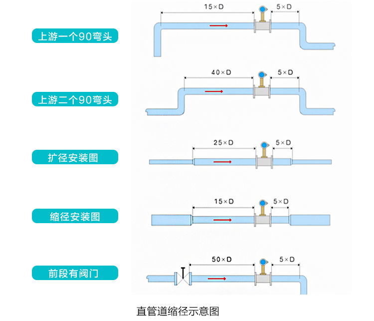 压缩空气流量计安装注意事项