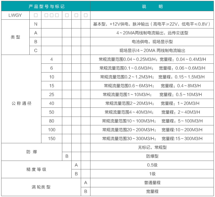 定量控制涡轮流量计选型对照表