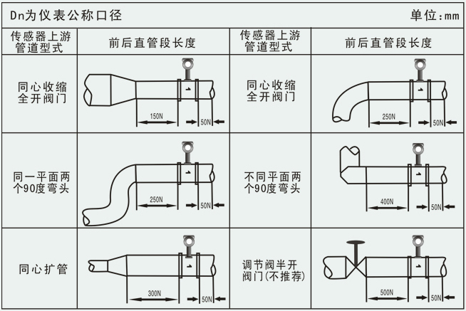 一体式涡街流量计管道安装要求图