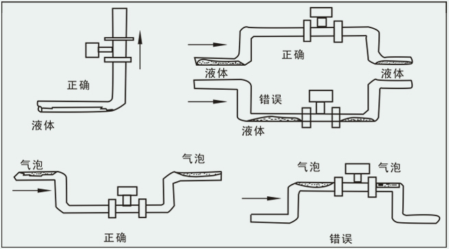 一体式涡街流量计安装注意事项
