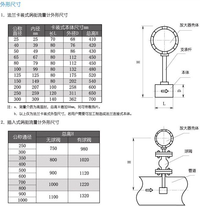 气体蒸汽流量计结构尺寸对照表