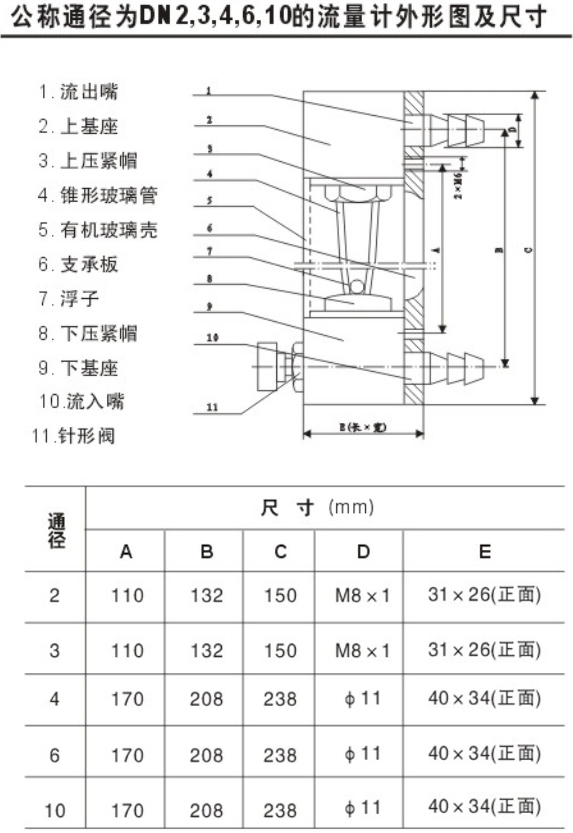 空气转子流量计结构尺寸图