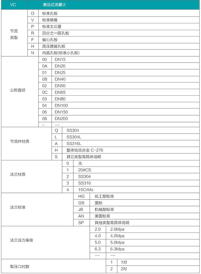 蒸汽孔板流量计选型参照表