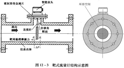 管道靶式流量计工作原理结构图