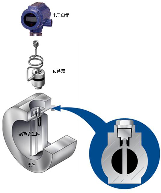 过热蒸汽流量计结构图