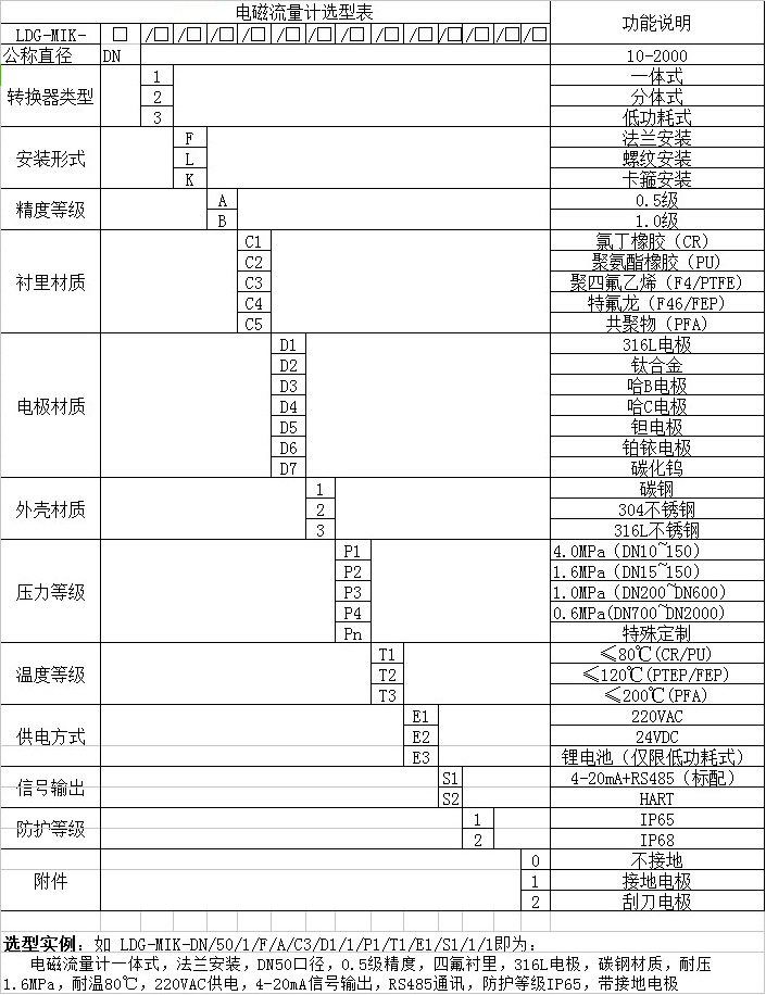 热水流量计选型对照表