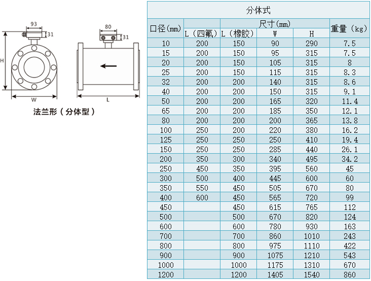 分体式供水流量计尺寸表