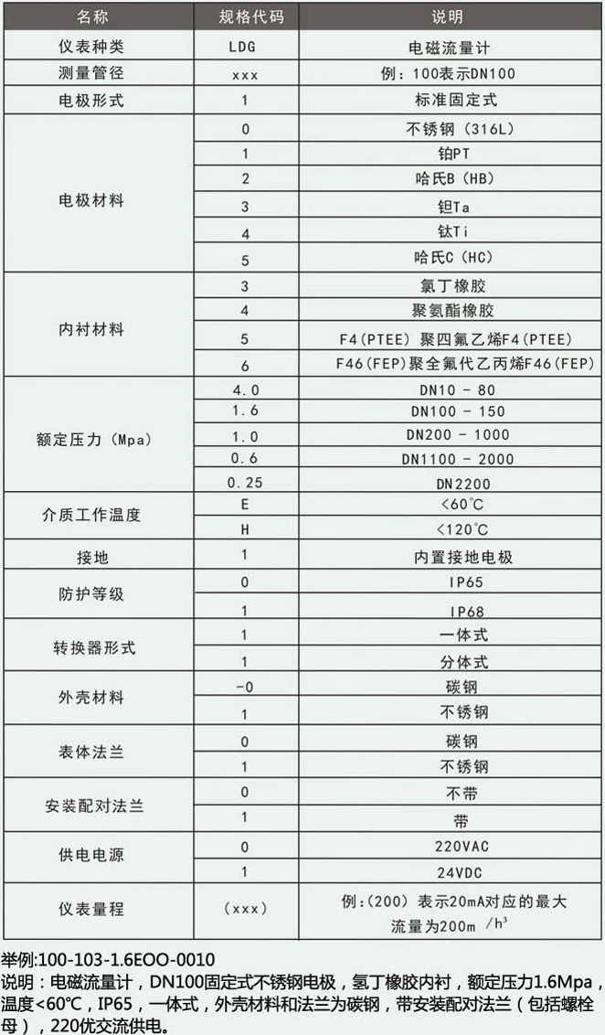 一体化污水流量计选型对照表