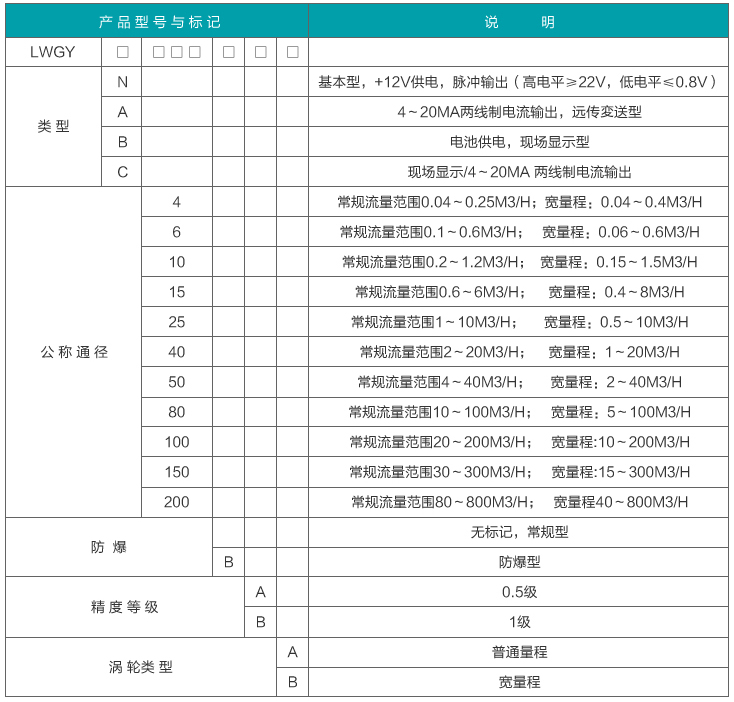 芳烃溶剂油流量计选型对照表
