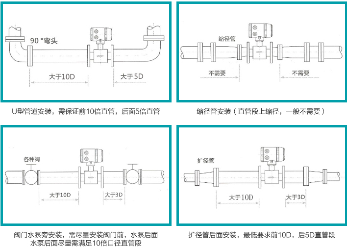 自来水流量计安装图