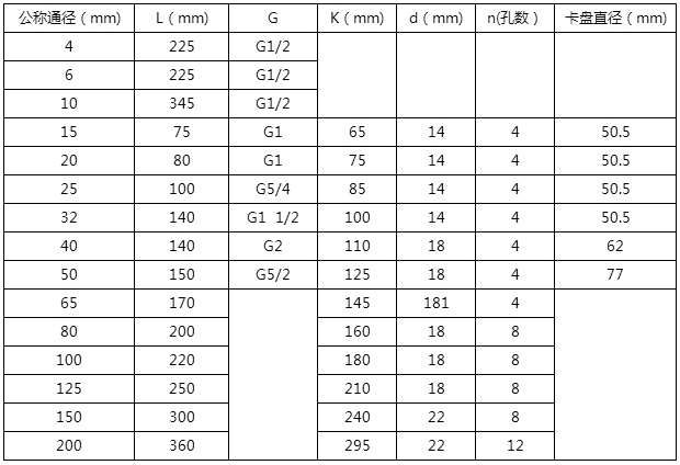 绝缘油流量计安装尺寸对照表