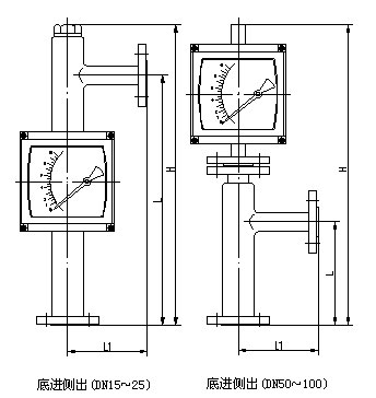 防腐型浮子流量计外形尺寸图