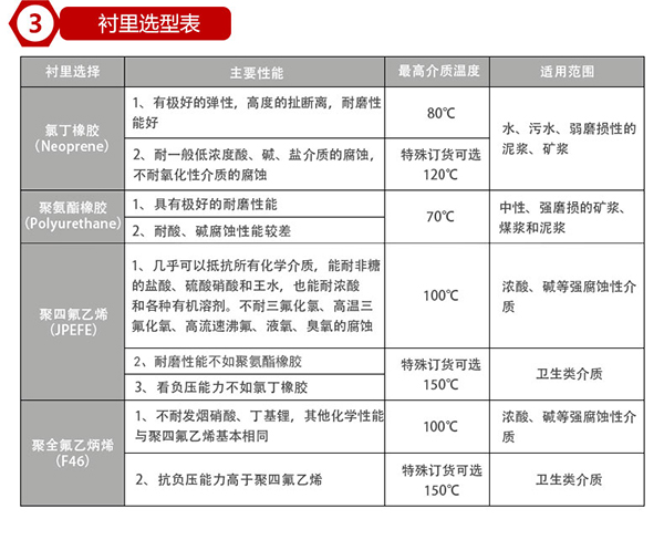污水出水流量计衬里材料对照表