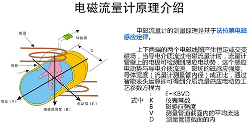 污水处理流量计工作原理图