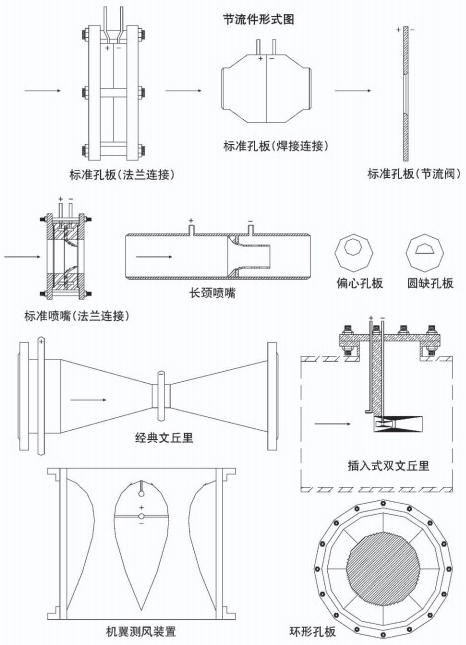 温压补偿孔板流量计节流件附图