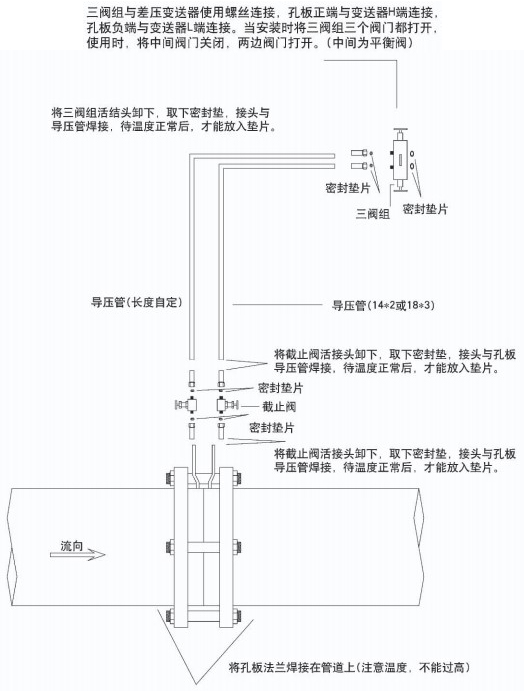温压补偿孔板流量计安装示意图二