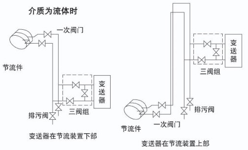温压补偿孔板流量计安装示意图八