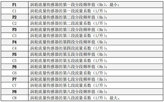 液体涡轮流量计折线修正菜单说明图