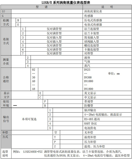 蒸汽涡街流量计规格型号选型表