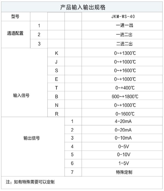 导轨式温度变送器规格选型表