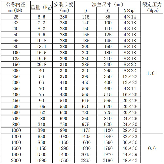 本安型热式气体流量计管道式尺寸表