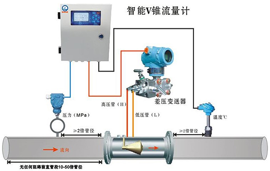 v形锥流量计产品图