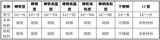 防爆柴油流量计材质对照表