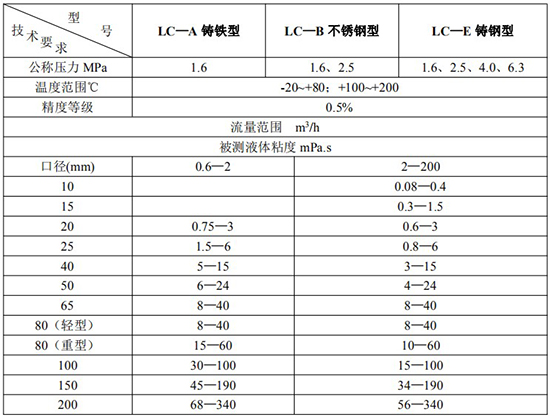 防爆柴油流量计技术参数对照表一