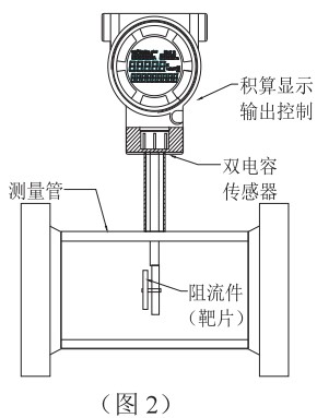 靶式液体流量计结构图