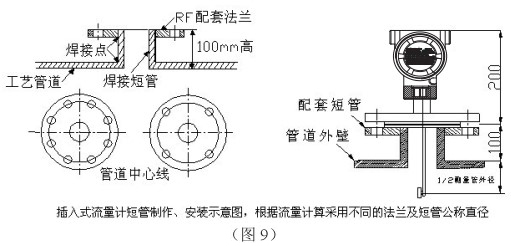 靶式液体流量计插入式管道安装要求