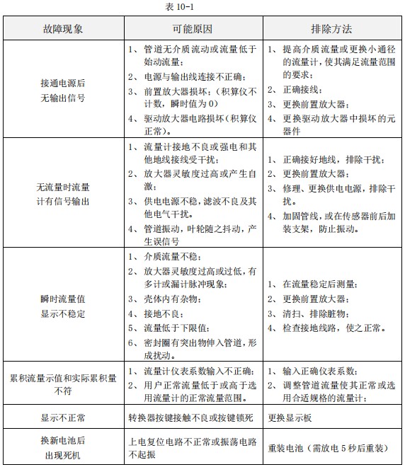 纯化水流量计常见故障分析表