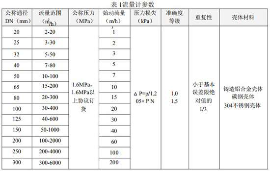 液化气气体涡轮流量计主要技术参数表