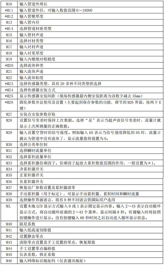 夹装式超声波流量计菜单说明对照表二