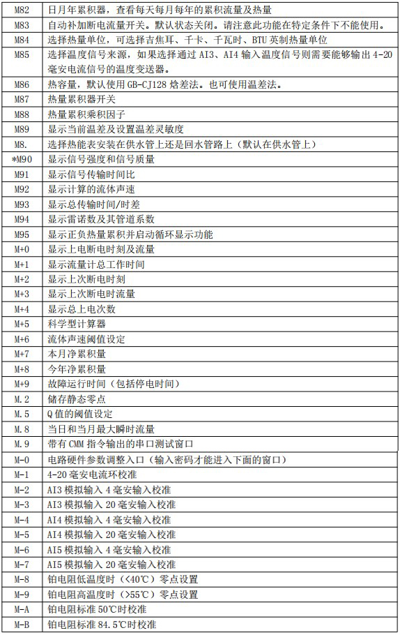 夹装式超声波流量计菜单说明对照表四